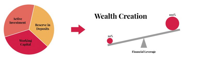 Wealth Creation | Abacus Wealth Planning